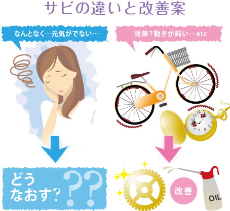 図・サビの違いと改善策
