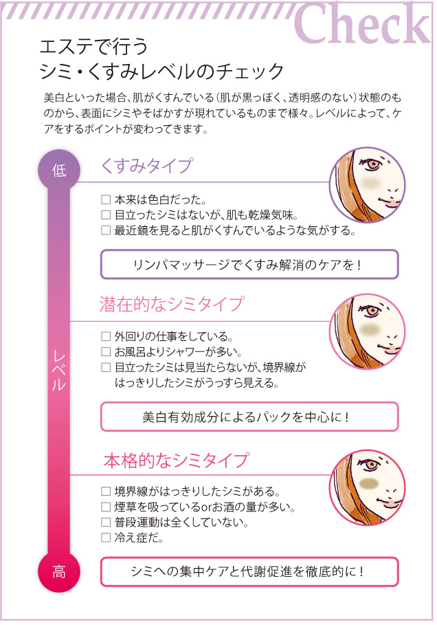 エステで行うシミ・くすみレベルのチェック