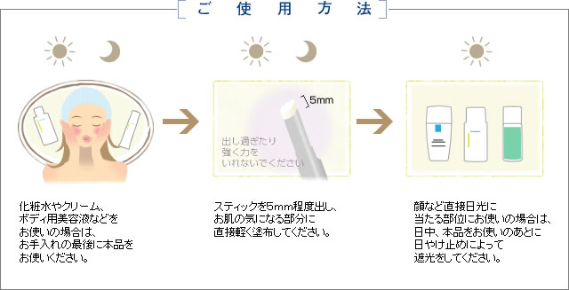 ご使用方法
